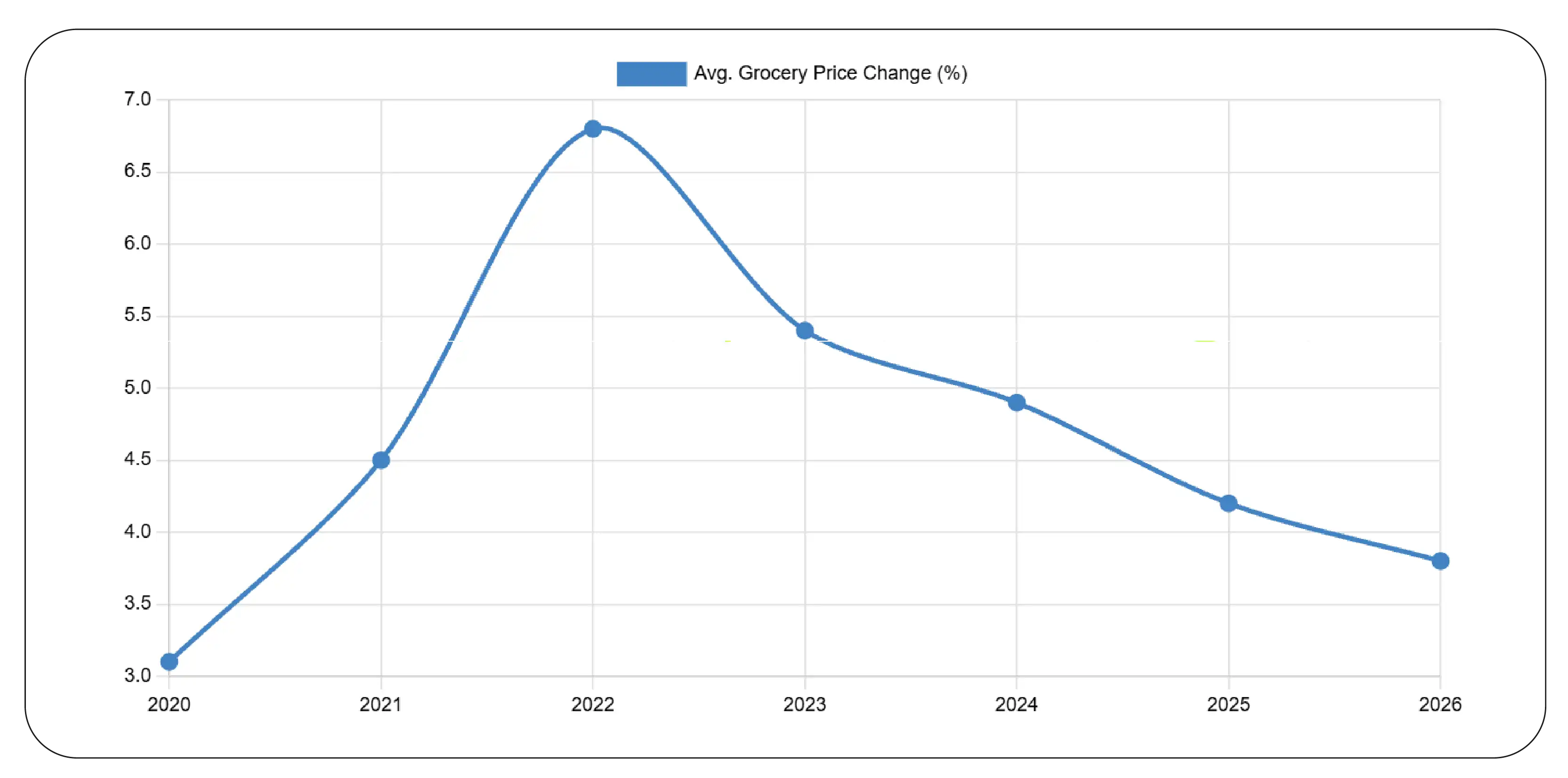Faster Visibility into Daily Shelf Price Changes